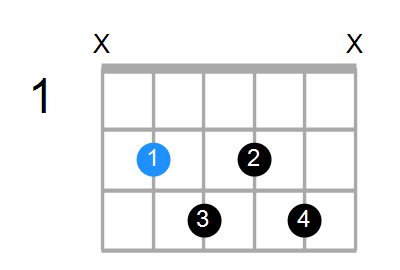 Bm7b5 Chord